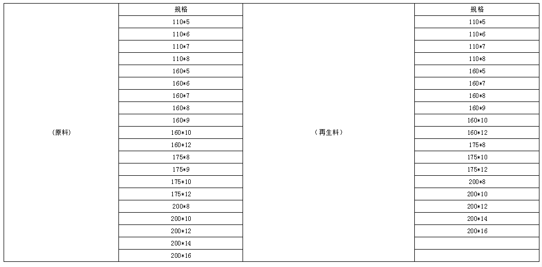 鄭州市雙順?biāo)軜I(yè)有限公司