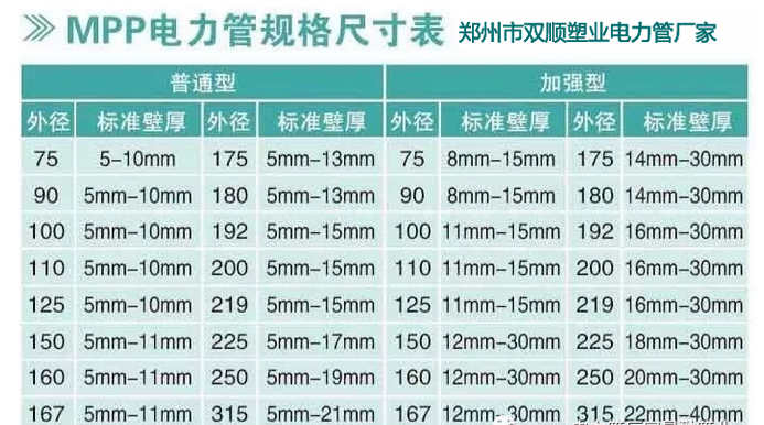 鄭州市雙順塑業(yè)有限公司